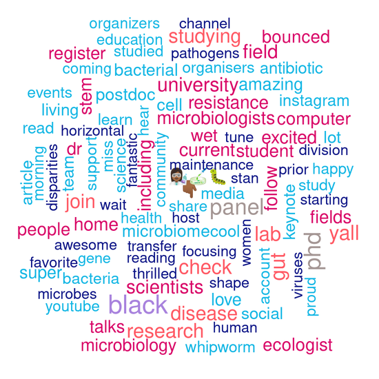 Impact Report: #BlackInMicrobiology Week 2020