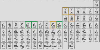 Figure 1. Part of the periodic table highlighting some of the elements shown to be bound by siderophores. Those highlighted in green (Mn, Fe, Zn) are essential for growth and those in yellow (B, Si, Cu) are helpful for survival or signaling. [Source](https://commons.wikimedia.org/wiki/File%3APeriodic-table.jpg).